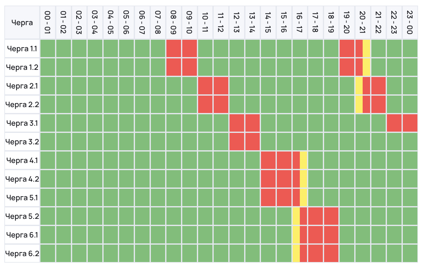 Світло вимикають по-різному: три сценарії для регіонів України